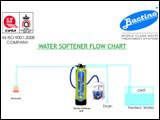WATER SOFTENER